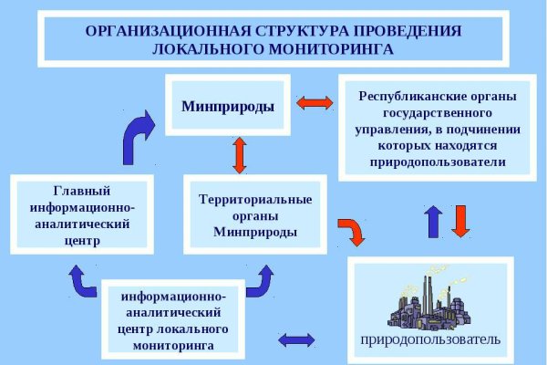 Кракен тор ссылка онион