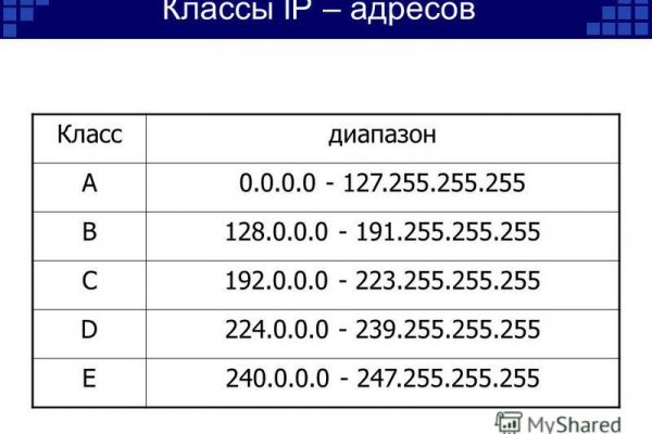 Кракен купить порошок krk market com